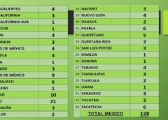 Asignan Lugares por Entidad para el Nacional Charro San Luis Potosí 2026