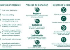 Facilita IMSS Colima Registro de Citas Mediante Código QR Para Donación de Sangre 